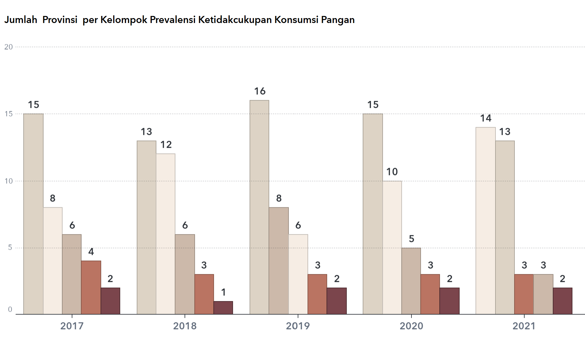 Prevelensi Ketidakcukupan Konsumsi Pangan