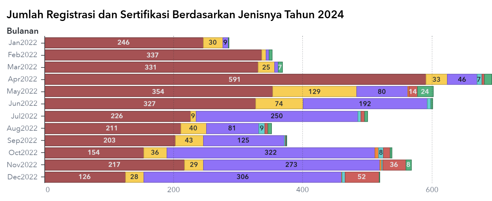 Jumlah Registrasi Dan Sertifikat Keamanan Pangan Segar Asal Tumbuhan